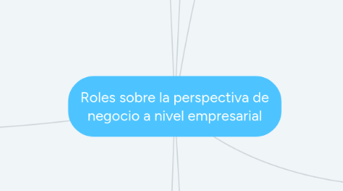 Mind Map: Roles sobre la perspectiva de negocio a nivel empresarial