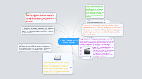 Mind Map: ¿Cómo comprar en una Tienda Virtual?