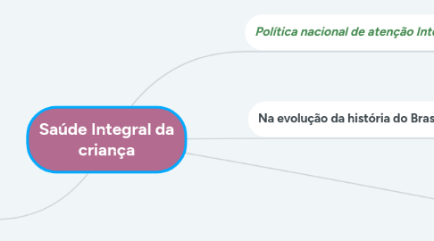 Mind Map: Saúde Integral da criança