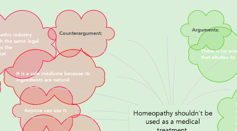 Mind Map: Homeopathy shouldn't be used as a medical treatment.