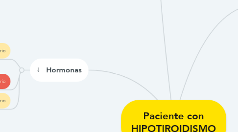 Mind Map: Paciente con HIPOTIROIDISMO