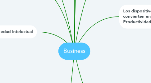 Mind Map: Business