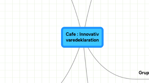 Mind Map: Cafe : Innovativ varedeklaration