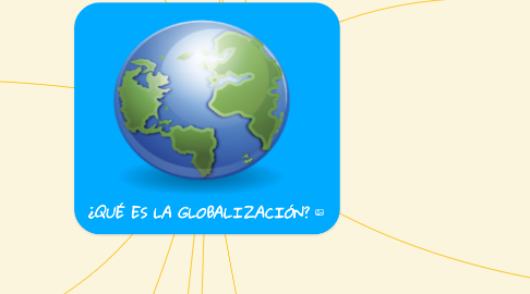 Mind Map: ¿QUÉ ES LA GLOBALIZACIÓN?