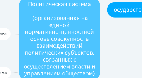 Mind Map: Политическая система (организованная на единой нормативно-ценностной основе совокупность взаимодействий политических субъектов, связанных с осуществлением власти и управлением обществом)