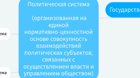 Mind Map: Политическая система   (организованная на единой нормативно-ценностной основе совокупность взаимодействий политических субъектов, связанных с осуществлением власти и управлением обществом)