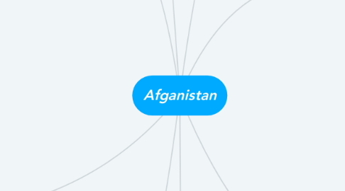 Mind Map: Afganistan
