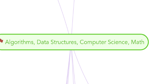 Mind Map: Algorithms, Data Structures, Computer Science, Math