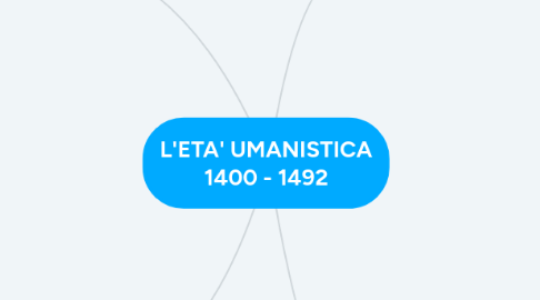 Mind Map: L'ETA' UMANISTICA 1400 - 1492