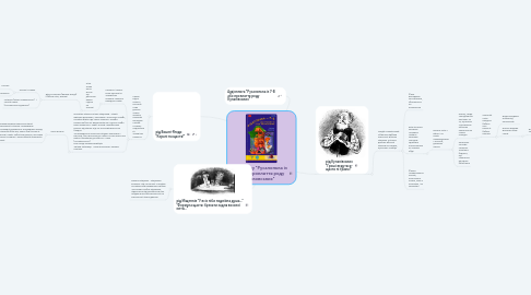 Mind Map: Герої твору "Русалонька із 7-В або прокляття роду Кулаковських"