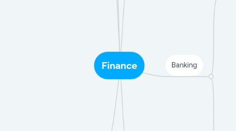 Mind Map: Finance