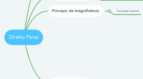 Mind Map: Direito Penal