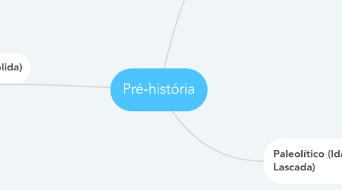 Mind Map: Pré-história