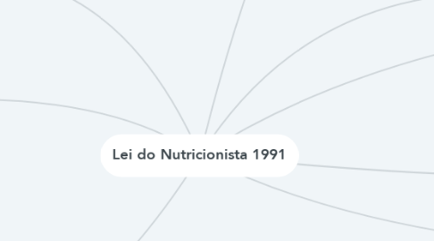 Mind Map: Lei do Nutricionista 1991