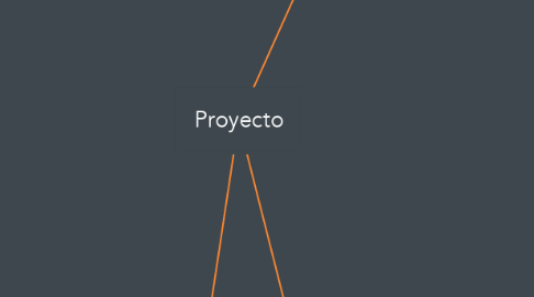 Mind Map: Proyecto