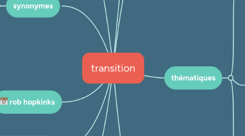 Mind Map: transition