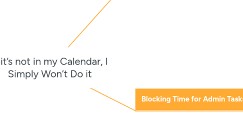 Mind Map: If it’s not in my Calendar, I Simply Won’t Do it