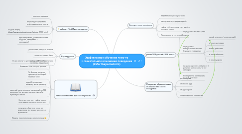 Mind Map: Эффективное обучение чему-то = сознательное изменение поведения (irater.livejournal.com)