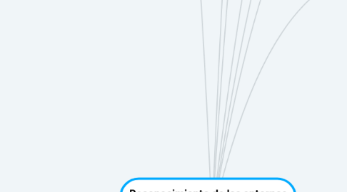 Mind Map: La Electrónica Digital