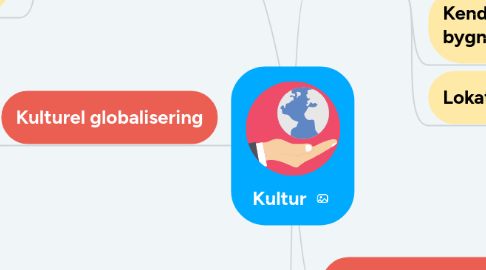 Mind Map: Kultur