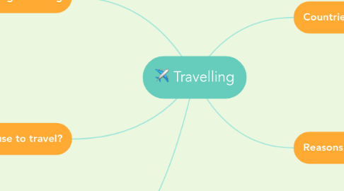 Mind Map: Travelling