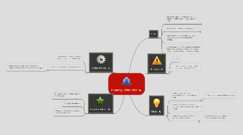 Mind Map: Fluency Rate ARP