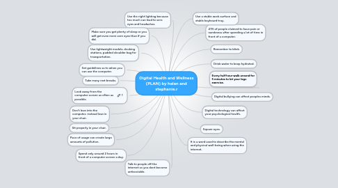 Mind Map: Digital Health and Wellness (PLAN) by helen and stephanie.r