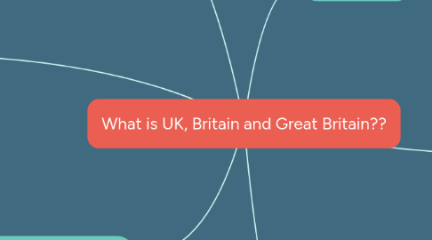 Mind Map: What is UK, Britain and Great Britain??