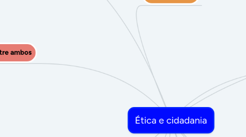 Mind Map: Ética e cidadania