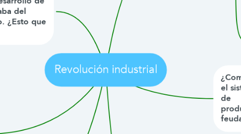 Mind Map: Revolución industrial