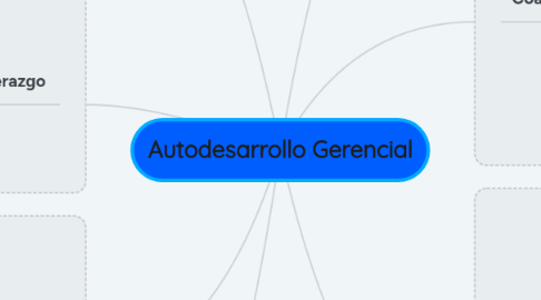 Mind Map: Autodesarrollo Gerencial