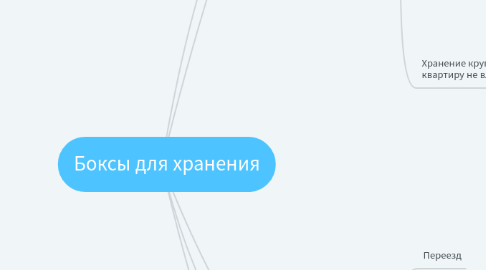 Mind Map: Боксы для хранения