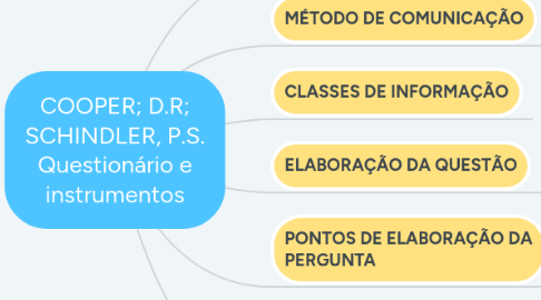 Mind Map: COOPER; D.R; SCHINDLER, P.S. Questionário e instrumentos
