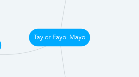Mind Map: Taylor Fayol Mayo