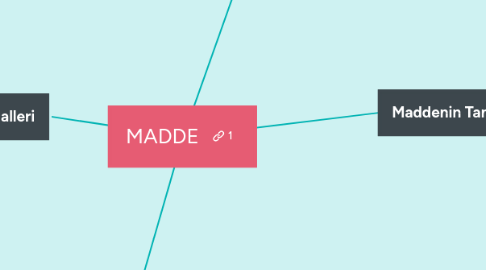 Mind Map: MADDE