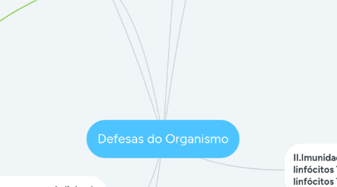 Mind Map: Defesas do Organismo