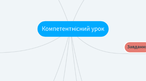 Mind Map: Компетентнісний урок