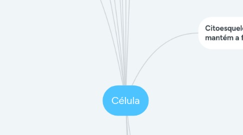 Mind Map: Célula