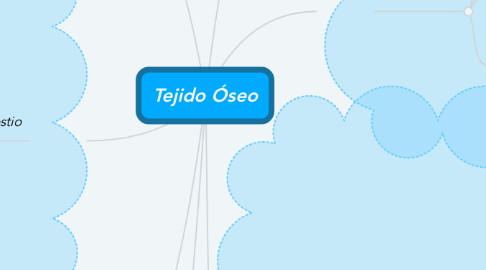 Mind Map: Tejido Óseo