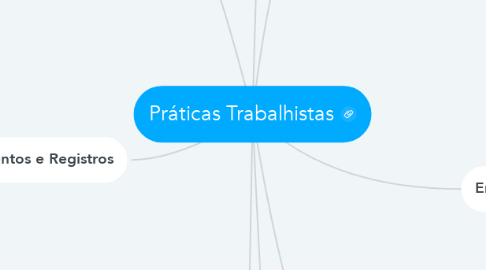 Mind Map: Práticas Trabalhistas