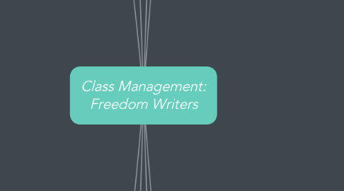 Mind Map: Class Management: Freedom Writers