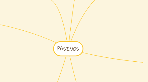 Mind Map: PASIVOS
