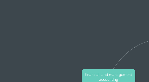 Mind Map: financial  and management accounting