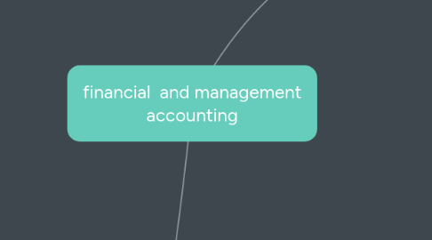 Mind Map: financial and management accounting
