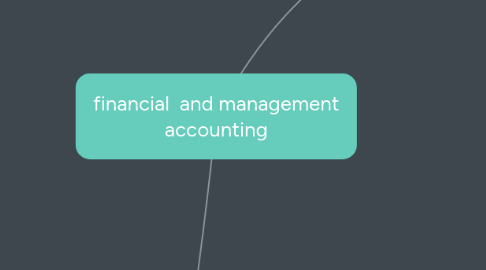 Mind Map: financial  and management accounting