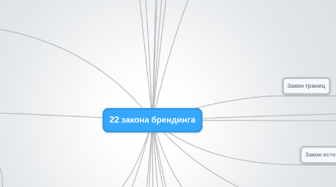 Mind Map: 22 закона брендинга