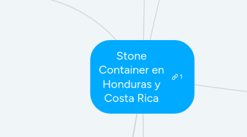 Mind Map: Stone Container en Honduras y Costa Rica