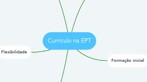 Mind Map: Currículo na EPT