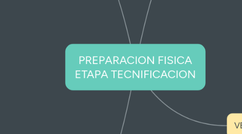 Mind Map: PREPARACION FISICA ETAPA TECNIFICACION