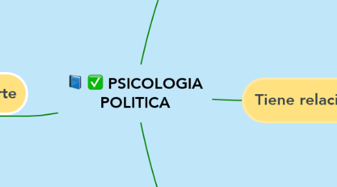 Mind Map: PSICOLOGIA POLITICA